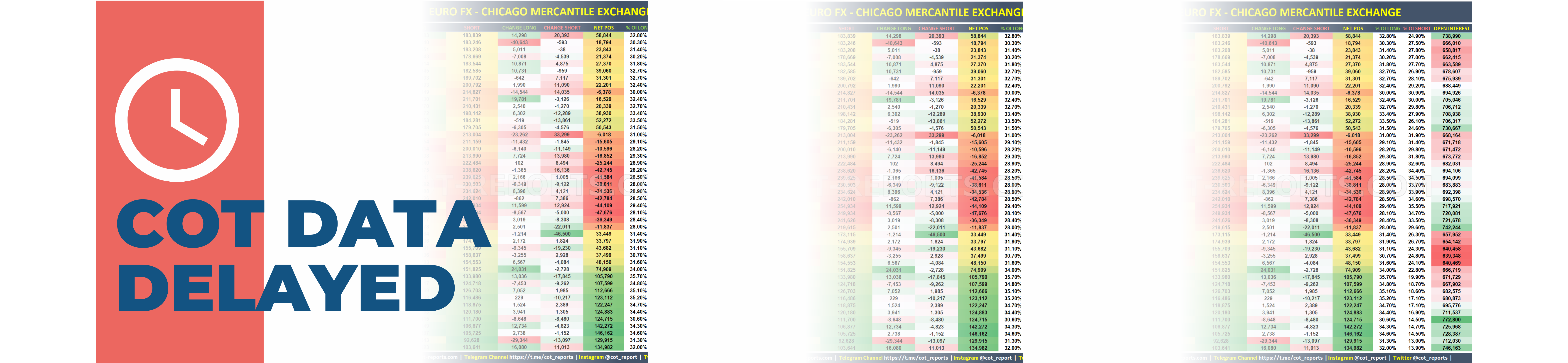 Delayed Release of CFTC’s Commitments of Traders (COT) Data