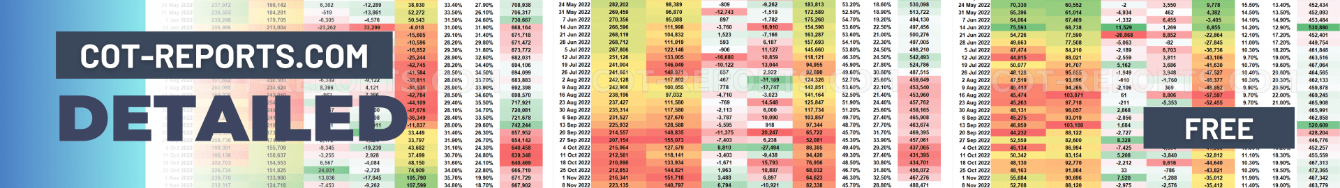 COMMITMENTS OF TRADERS COT REPORTS NON COMMERCIAL & COMMERCIAL DETAILED SPREADSHEET