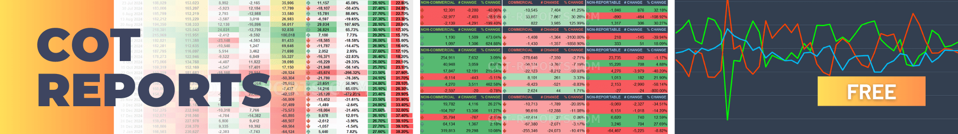 COT Reports - Forex, Crypto, Metals, Commodities, Indices