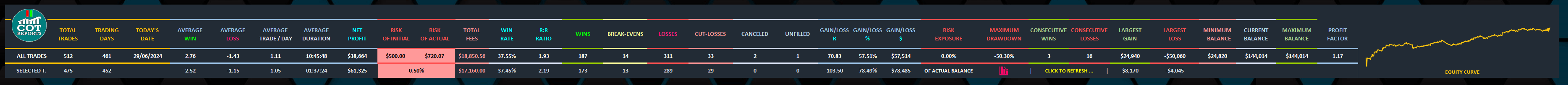 TOP DYNAMIC DASHBOARD WITH LIVE TRADING PERFORMANCE